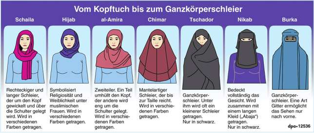 burka-verbot-grafik-zu-burka-nikab-schleier-co